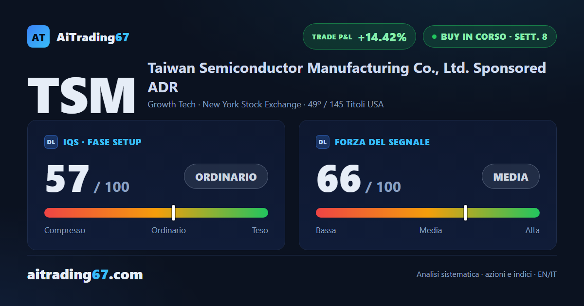Taiwan Semiconductor: 2 target già centrati, il terzo si avvicina