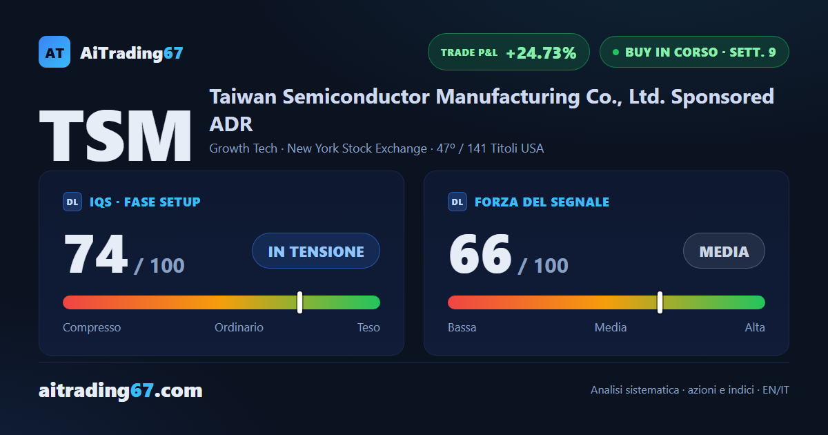 Taiwan Semiconductor alla 9ª settimana: i 3 target già centrati, ora si gestisce la 10ª
