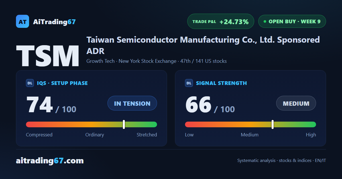 Taiwan Semiconductor at week 9: all 3 targets hit, now managing the 10th