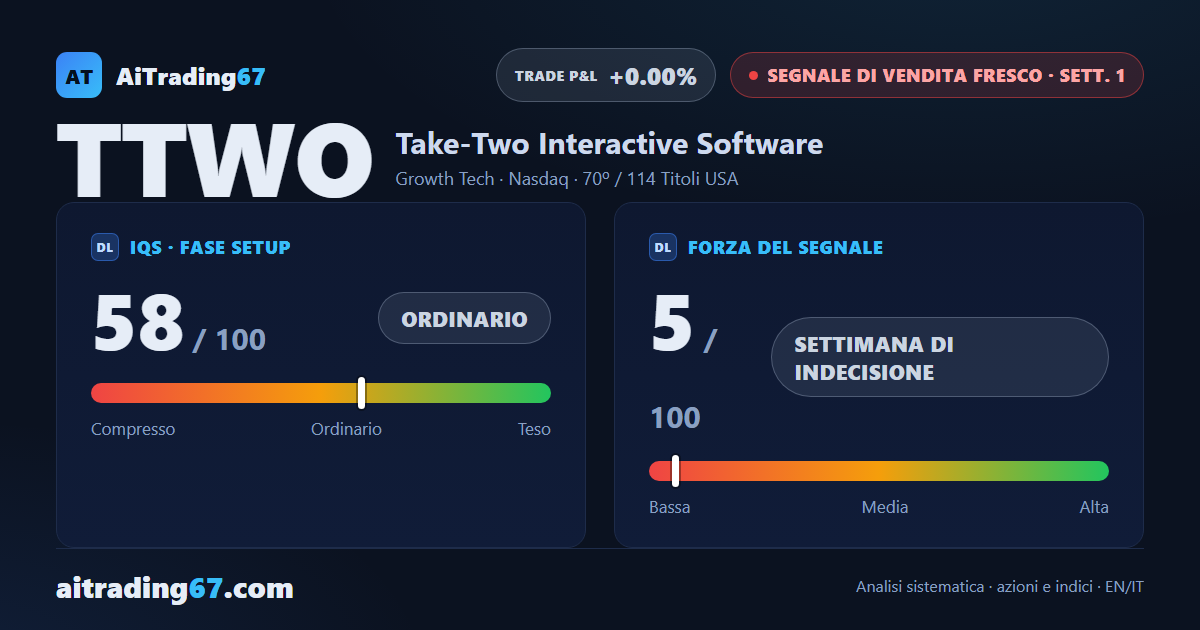 Take-Two Interactive: segnale di vendita alla 1ª settimana, operatività sconsigliata