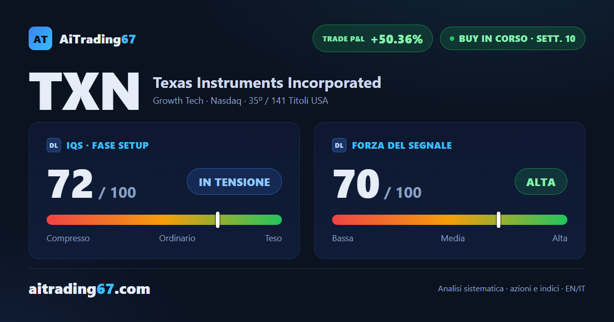 Texas Instruments a +50% dall'ingresso: tutti e 3 i target raggiunti, il trade resta aperto