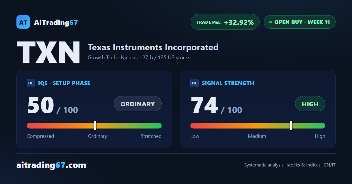 Texas Instruments: coverage complete, trade runs with trailing stop