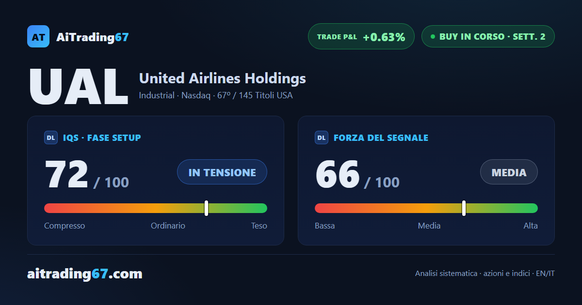 United Airlines: acquisto in corso alla 2ª settimana, conferma deludente