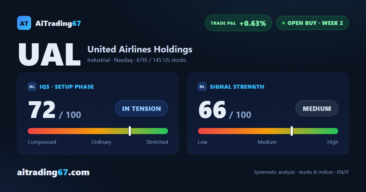 United Airlines: buy trade at week 2, disappointing confirmation