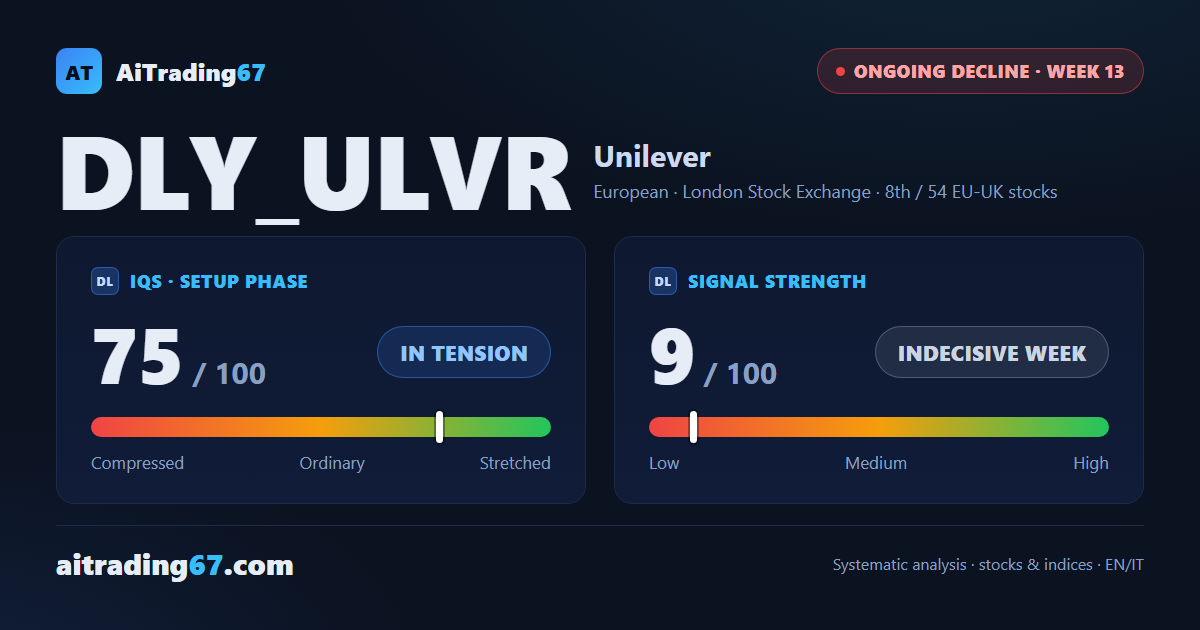 Unilever at week 13: the decline holds but momentum is easing