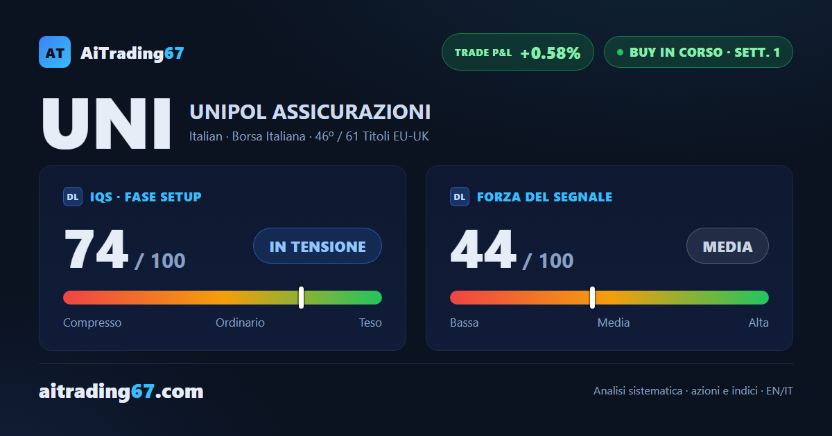 Unipol Assicurazioni: segnale fresco su un rimbalzo contestato
