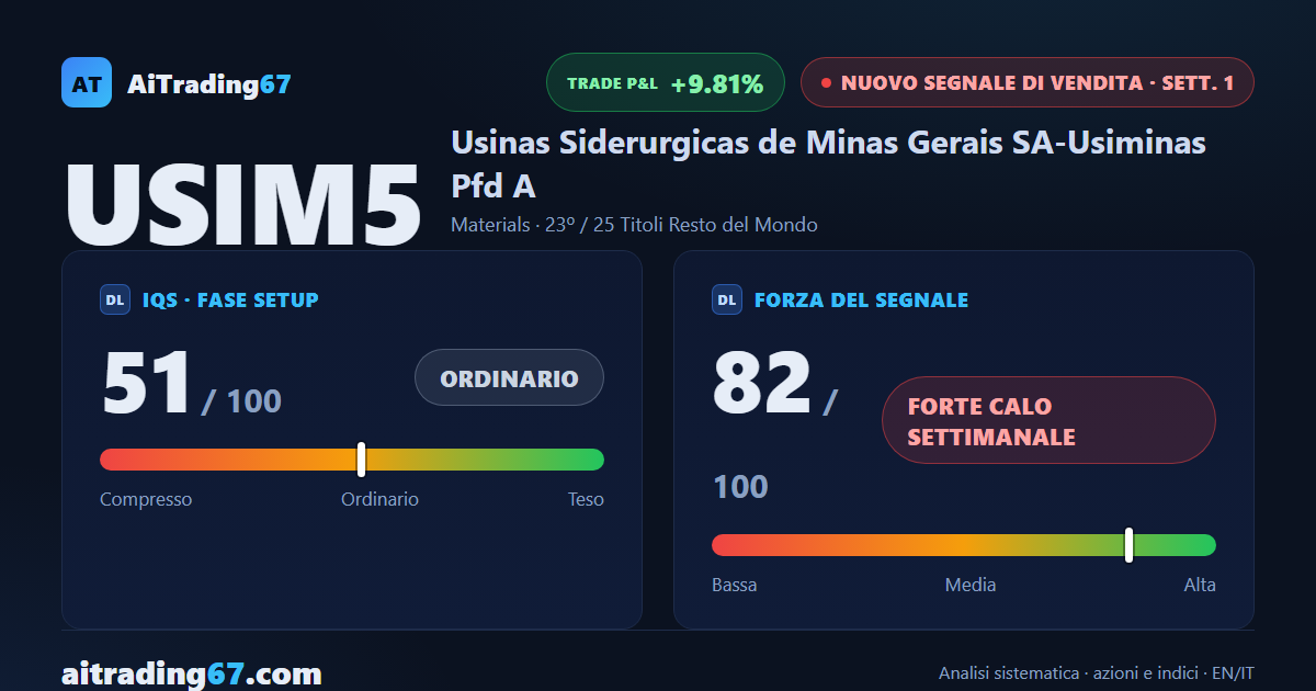 Usiminas: nuovo segnale di vendita, ma il doppio minimo complica il quadro short