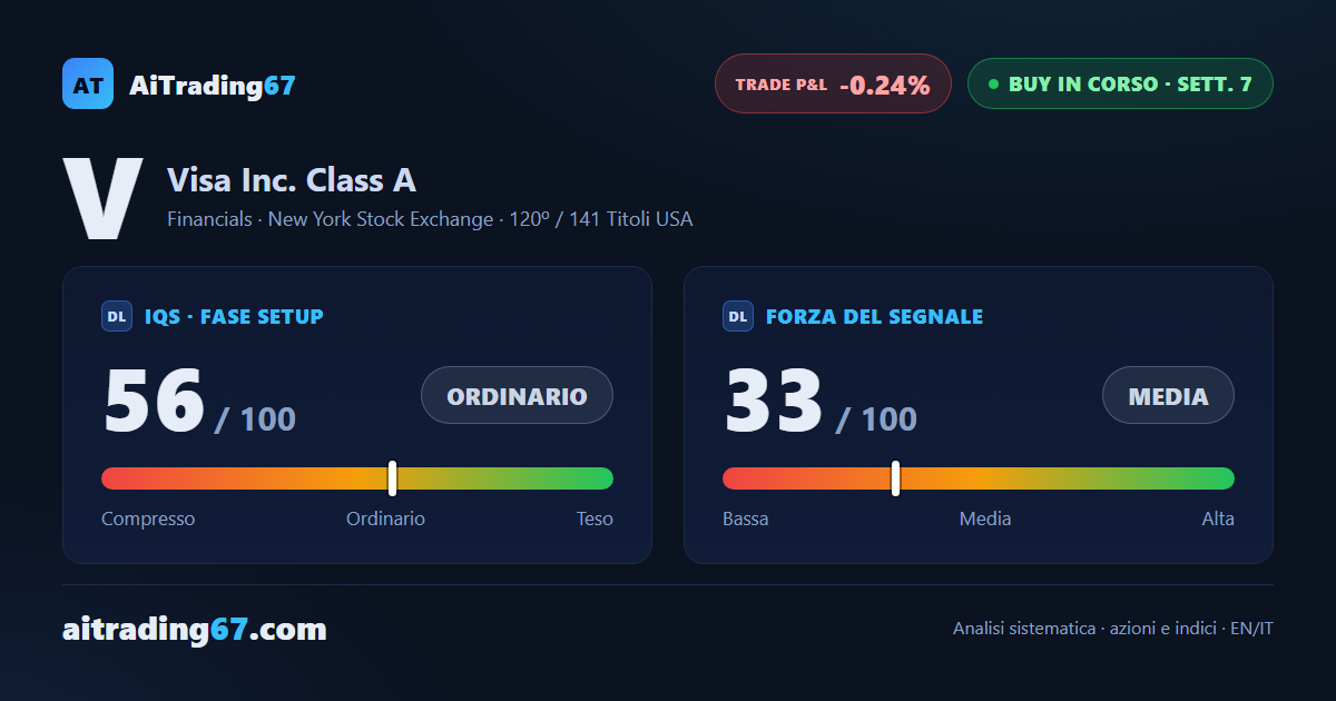 Visa Inc.: il segnale regge, ma la convinzione è rimasta bassa