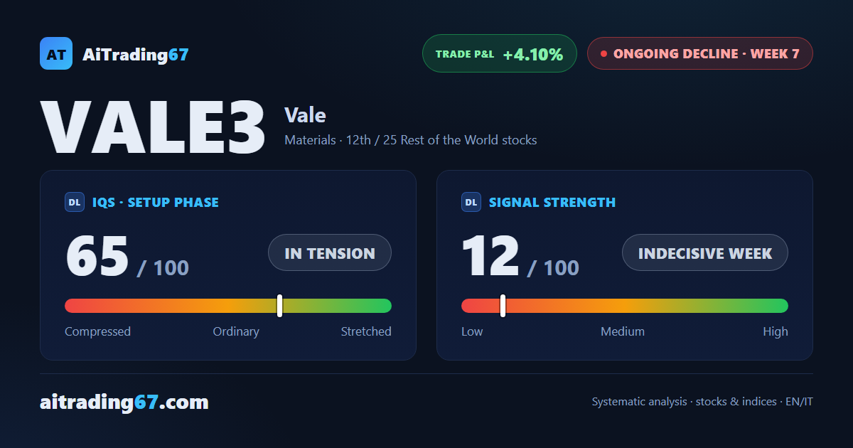 Vale S.A.: the decline resumes, the area-80 wall is the key