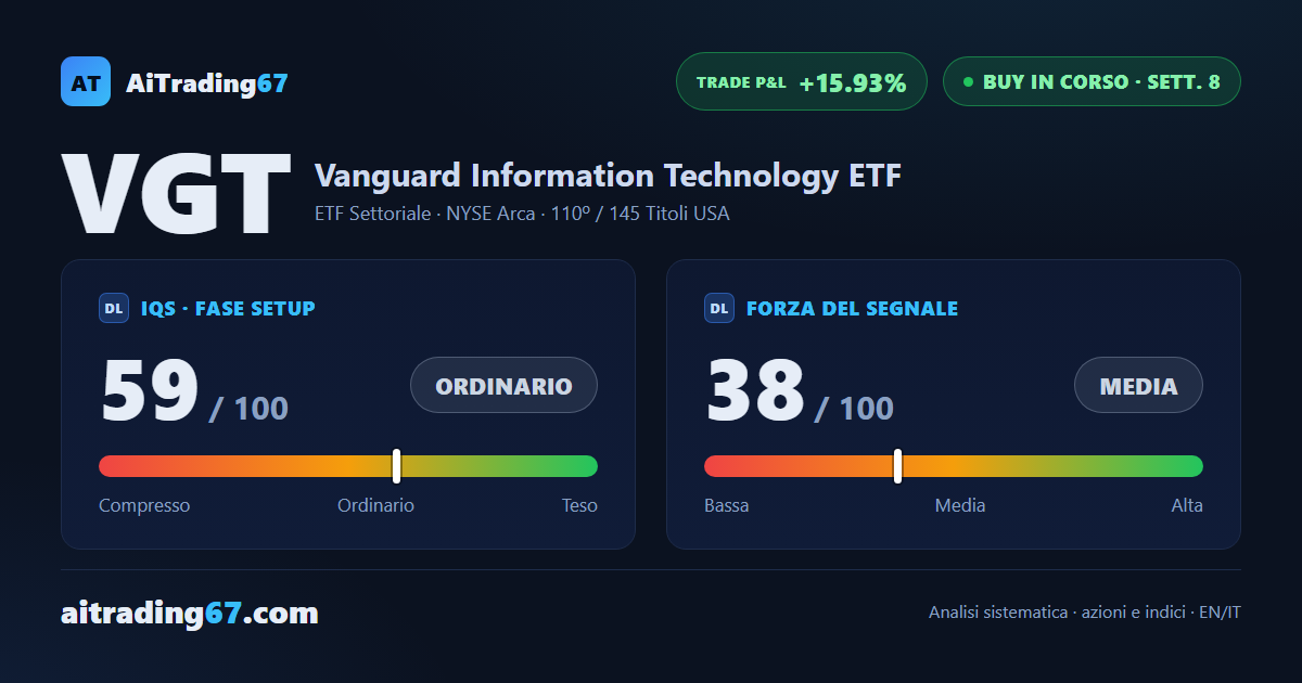 Vanguard Information Technology ETF: trade avanzato, prossima finestra già in vista