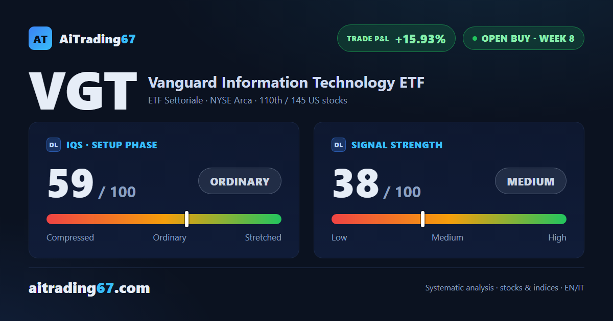 Vanguard Information Technology ETF: advanced trade, next window already in sight