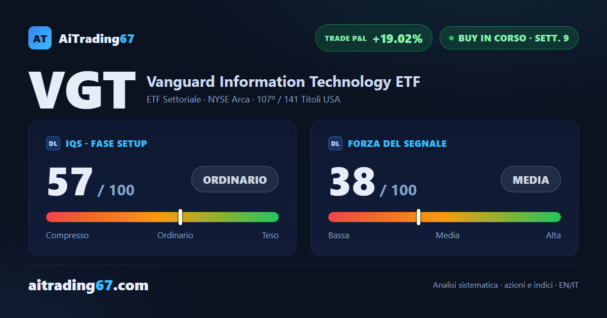 Vanguard Information Technology ETF: tre target già raggiunti, si avvicina la finestra finale