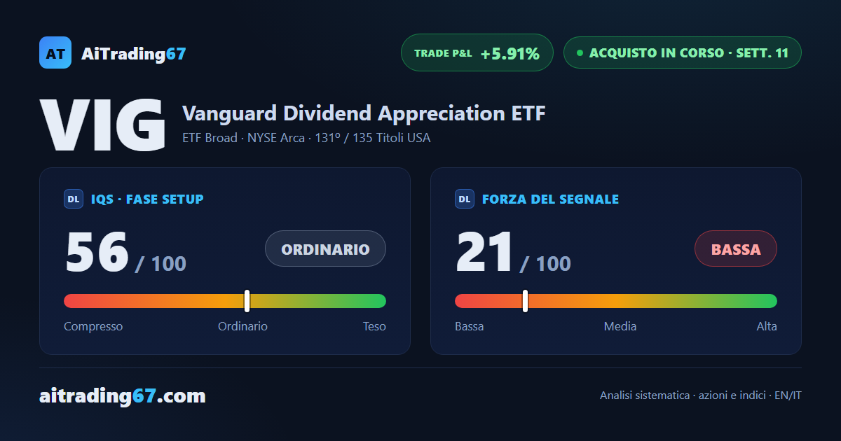 Vanguard Dividend Appreciation ETF: i 3 target raggiunti, ora il capitale residuo corre