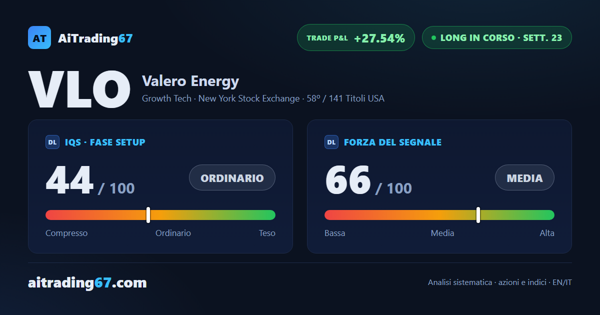 Valero Energy: copertura completata, il trade prosegue col trailing stop