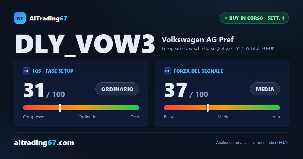 Volkswagen AG: la prima settimana chiude in calo, il segnale tiene per ora
