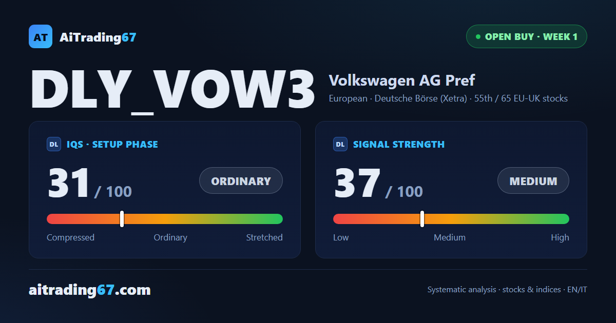 Volkswagen AG: first week closes bearish, the signal holds for now
