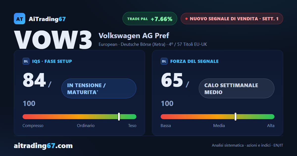 Volkswagen alla 1ª settimana: ribasso in atto, operatività sconsigliata