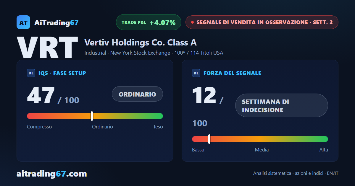 Vertiv Holdings Co: segnale di vendita alla 2ª settimana, operatività sconsigliata