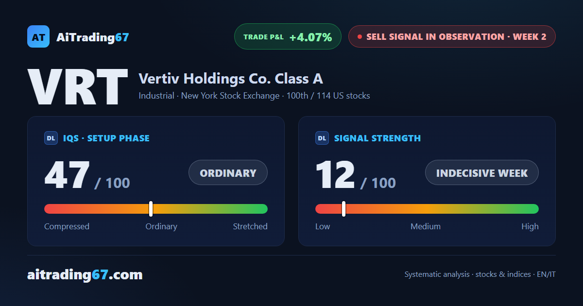 Vertiv Holdings Co: sell signal at week 2, trading not recommended