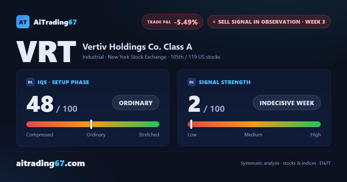 Vertiv, 3 Weeks Without Confirmation: A Sell Signal That Won't Follow Through
