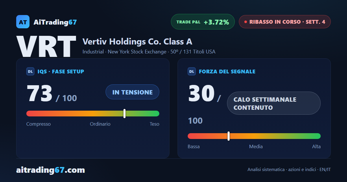 Vertiv Holdings: il segnale di vendita regge ma il doppio minimo chiede attenzione