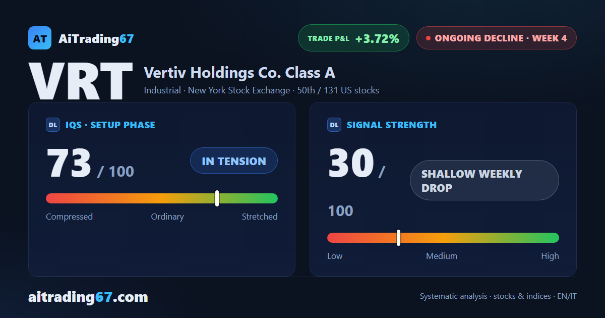 Vertiv Holdings: sell signal holds but double bottom demands attention