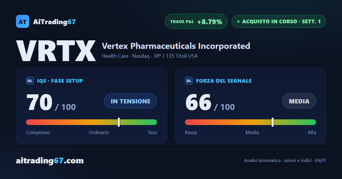 Vertex Pharmaceuticals: segnale di acquisto confermato, settore in accelerazione