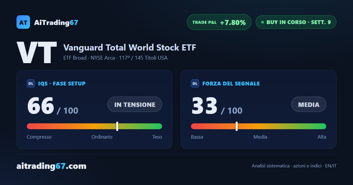 Vanguard Total World Stock ETF: tre riferimenti statistici centrati, ultima finestra in arrivo