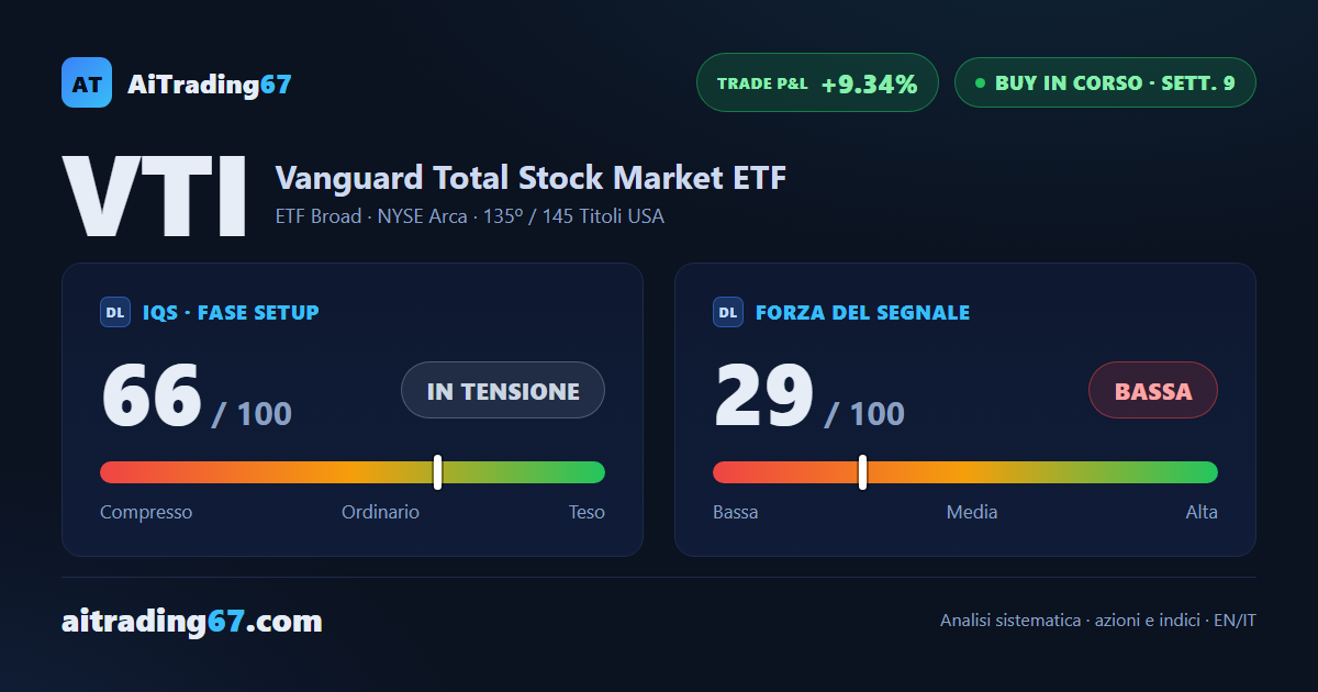 Vanguard Total Stock Market ETF: segnale maturo, prossima finestra alla decima settimana