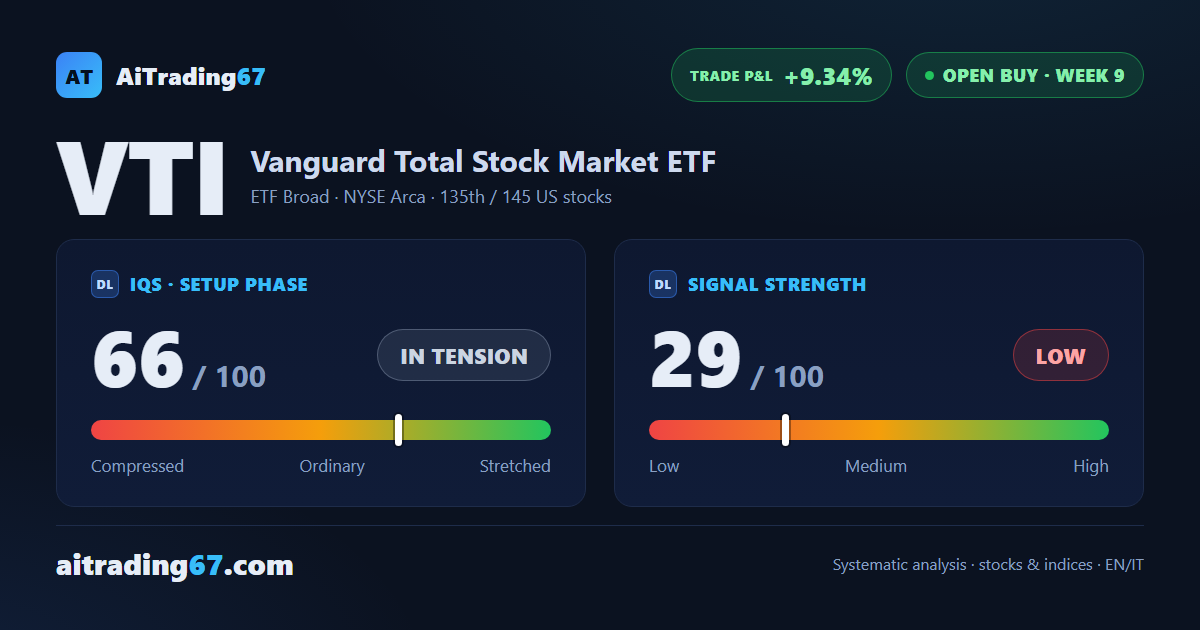 Vanguard Total Stock Market ETF: Maturing Signal, Final Window at Week Ten