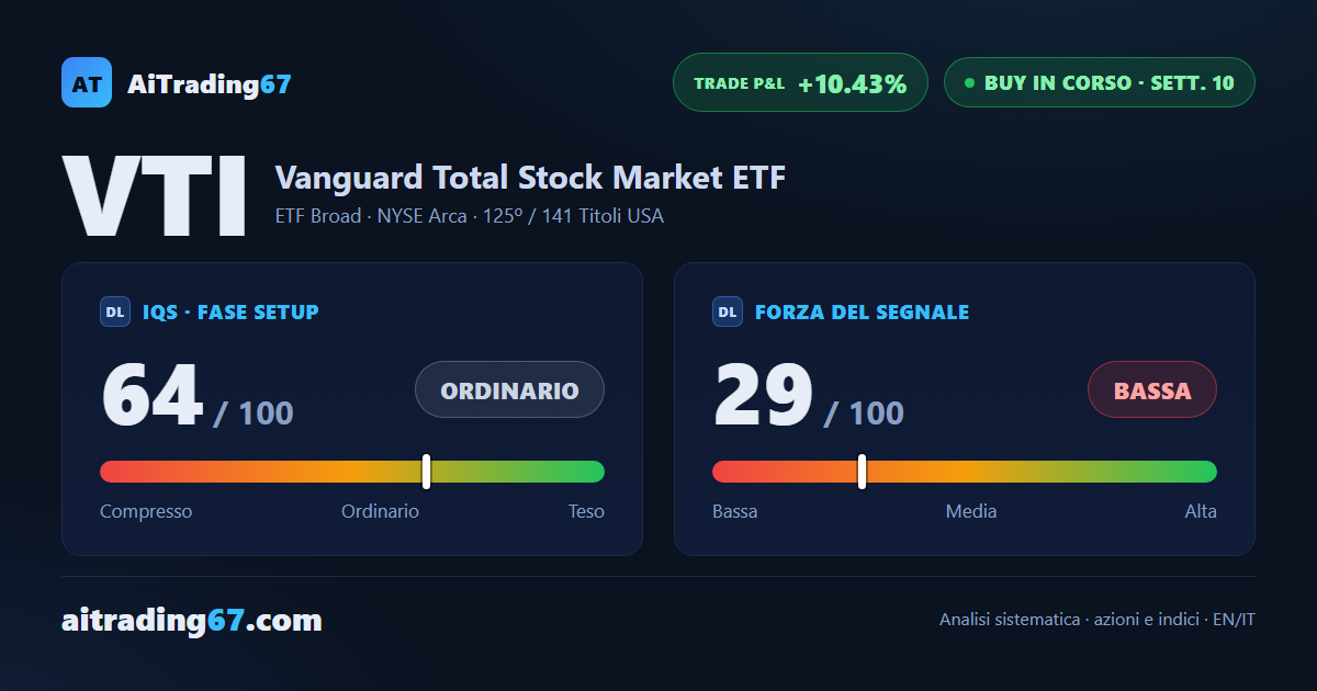 Il mercato USA in cifre: +10% dal segnale, ora si gestisce il residuo