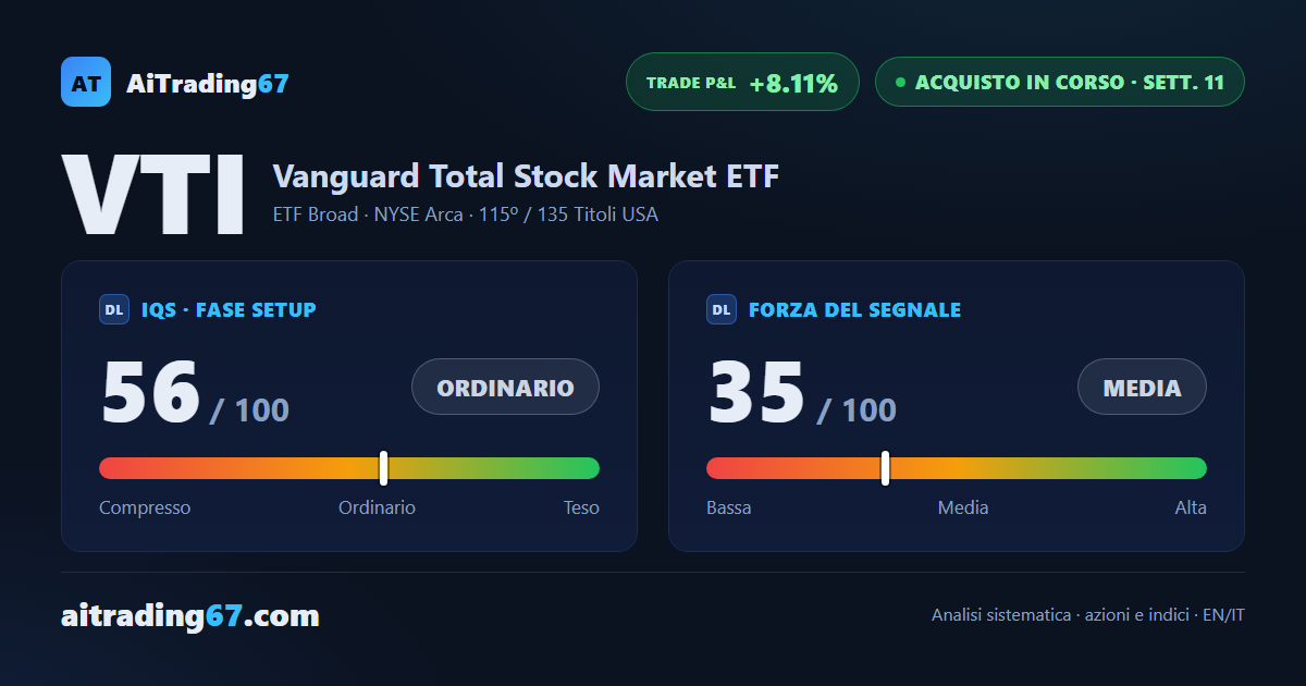 Vanguard Total Stock Market ETF — trade maturo, stop in trailing a +7%
