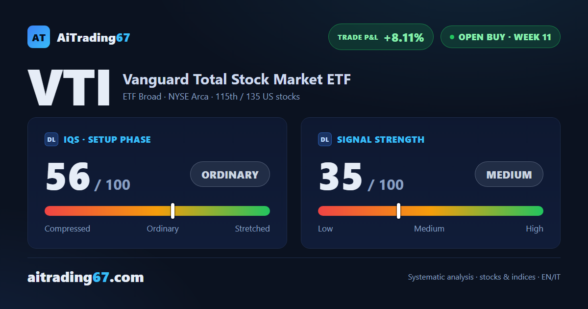Vanguard Total Stock Market ETF — mature trade, trailing stop at +7%
