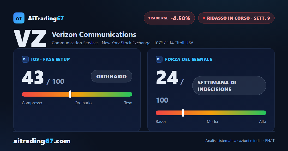Verizon: il rimbalzo della settimana rimescola le carte, ma il ribasso non è ancora archiviato