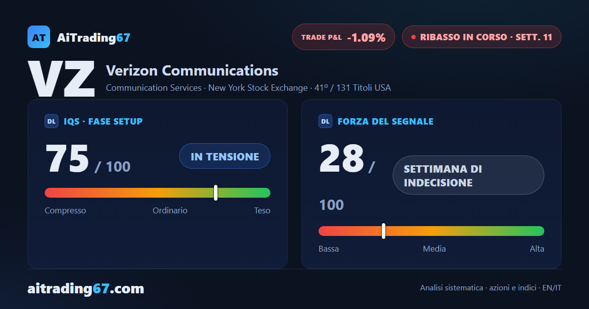 Verizon alla 11ª settimana: segnale di vendita non ancora confermato
