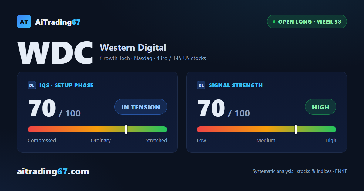 Western Digital: our endless Long, 58 weeks and counting