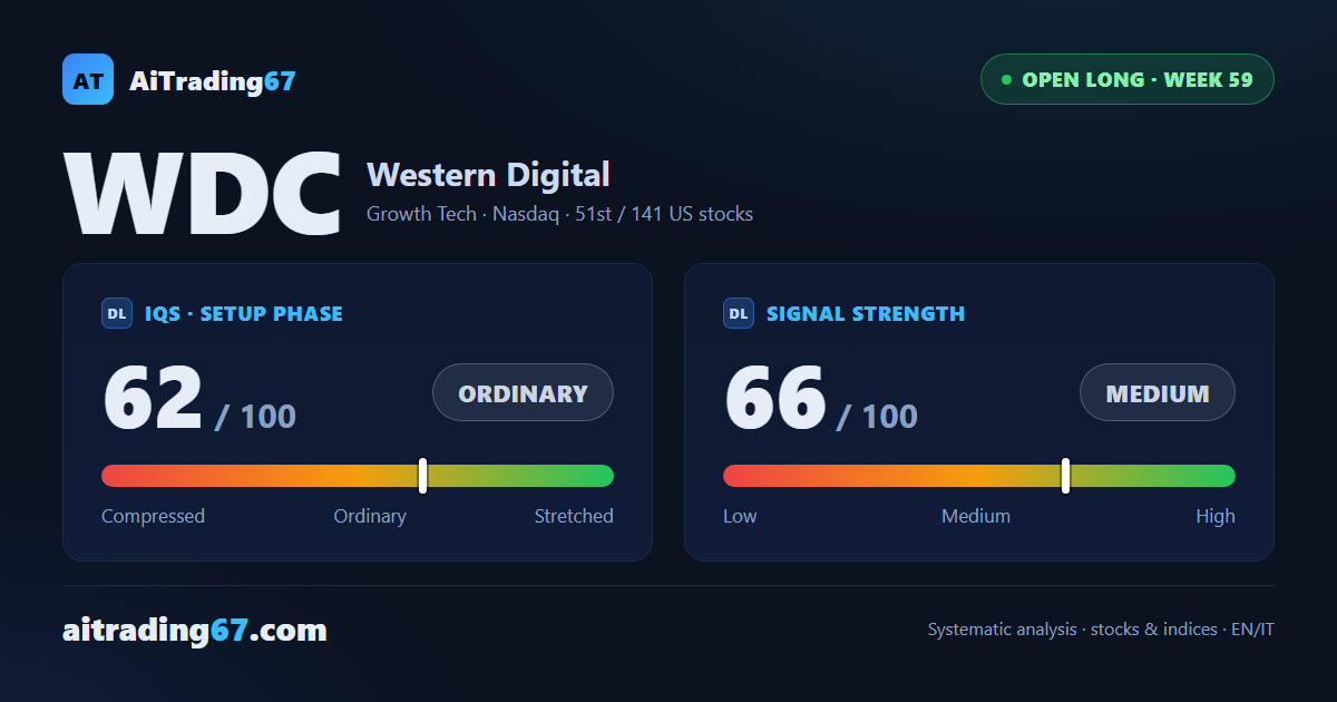 Western Digital: explosive week — and the trade keeps running
