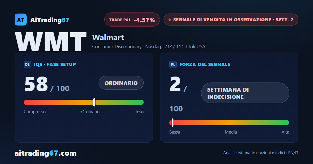 Walmart: secondo settimana di osservazione, operatività sconsigliata