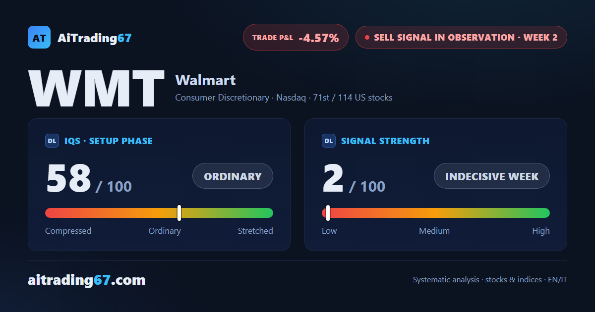 Walmart: second observation week, trading not recommended