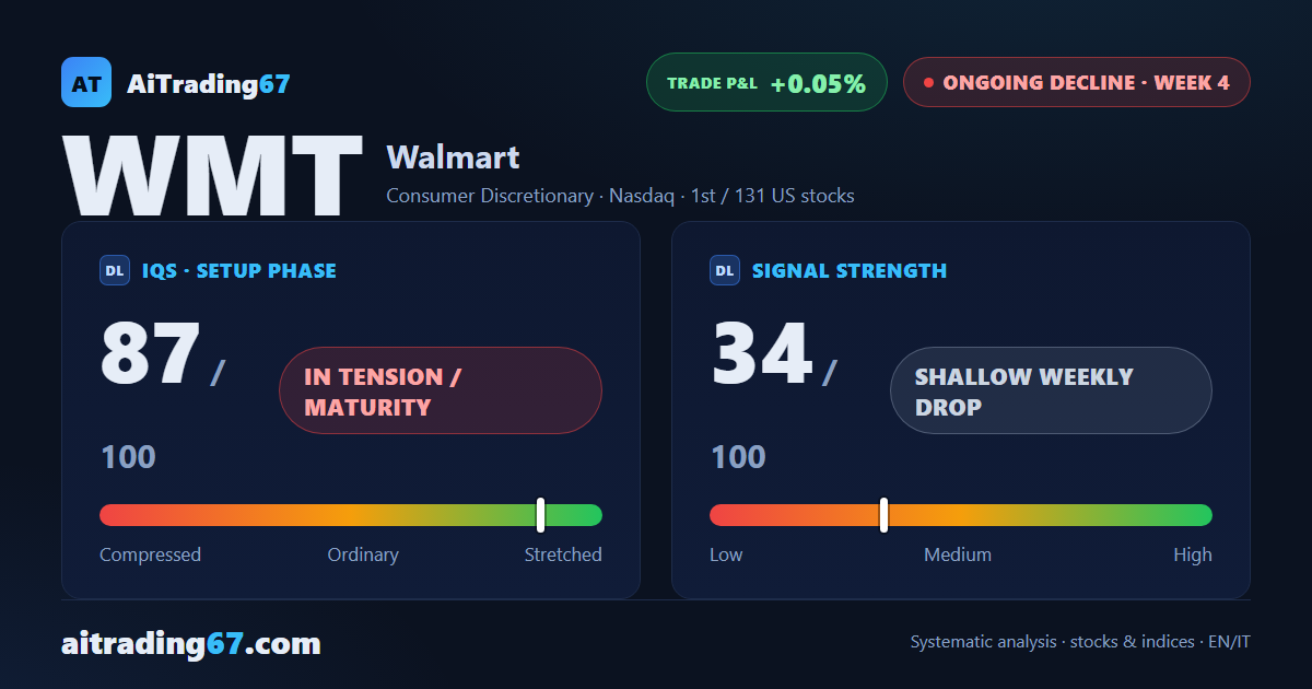 Walmart: decline slowing down, but sellers still in control