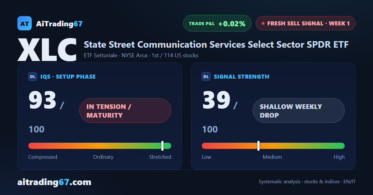 XLC leads the US sell ranking: stretched structure, high quality, trading not recommended