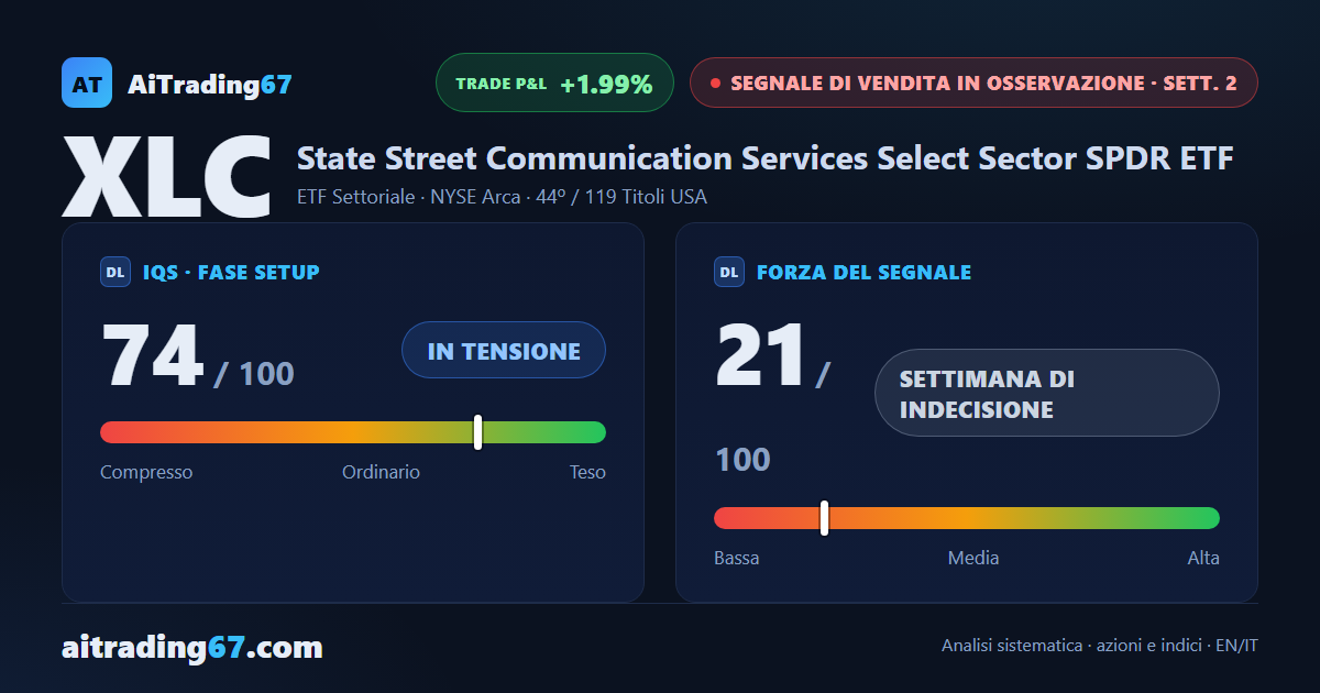 XLC Communication Services: il muro nell'area 112 regge, la struttura resta ribassista