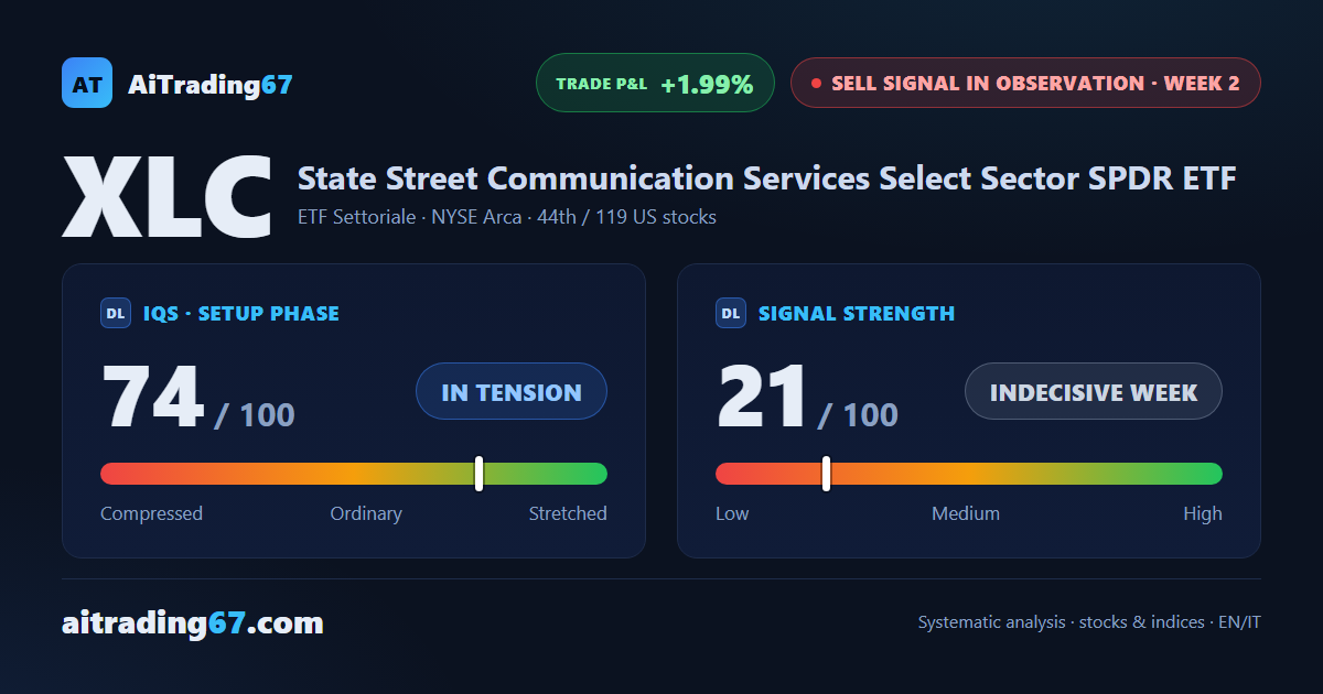 XLC Communication Services: the 112 area wall holds, structure remains bearish