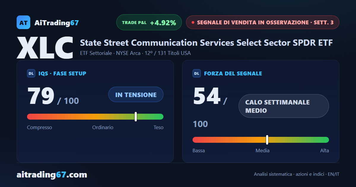 XLC in osservazione: tre settimane di lateralità non confermano il segnale