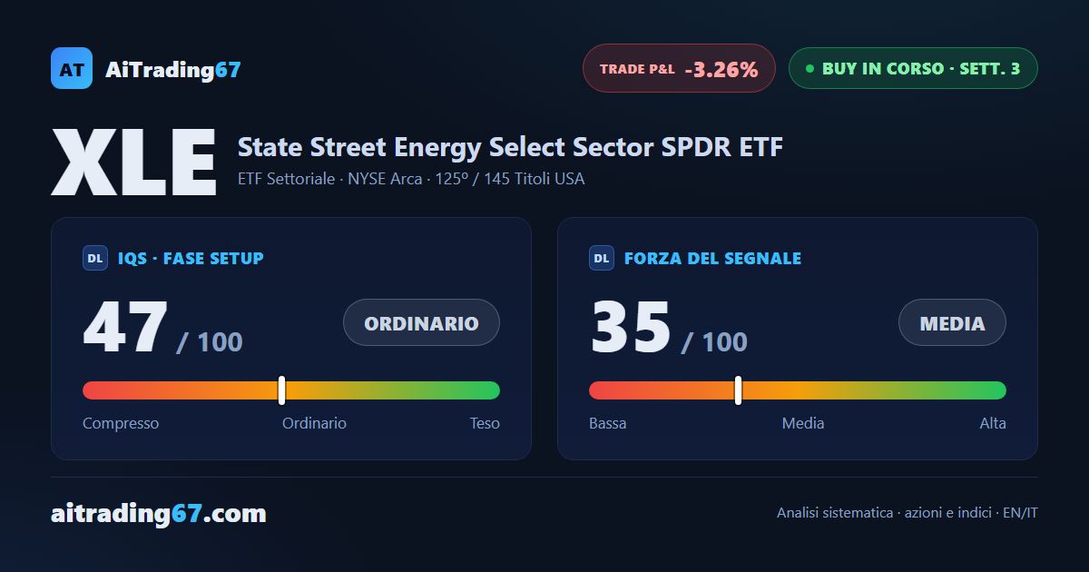 Segnale d'acquisto in attenuazione: il settore energia fatica a ripartire