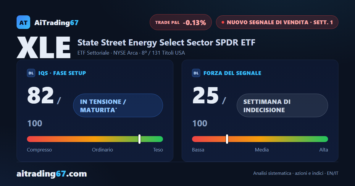 XLE alla 1ª settimana di un segnale di vendita sull'energia