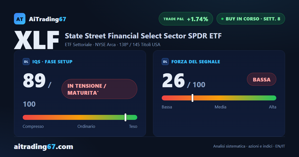 Finanziari USA all'8ª settimana: segnale in attenuazione, 2 riferimenti raggiunti