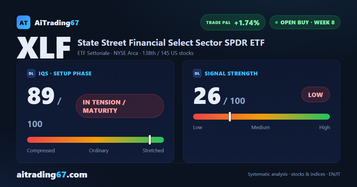 US Financials at Week 8: Signal Fading, 2 Targets Hit