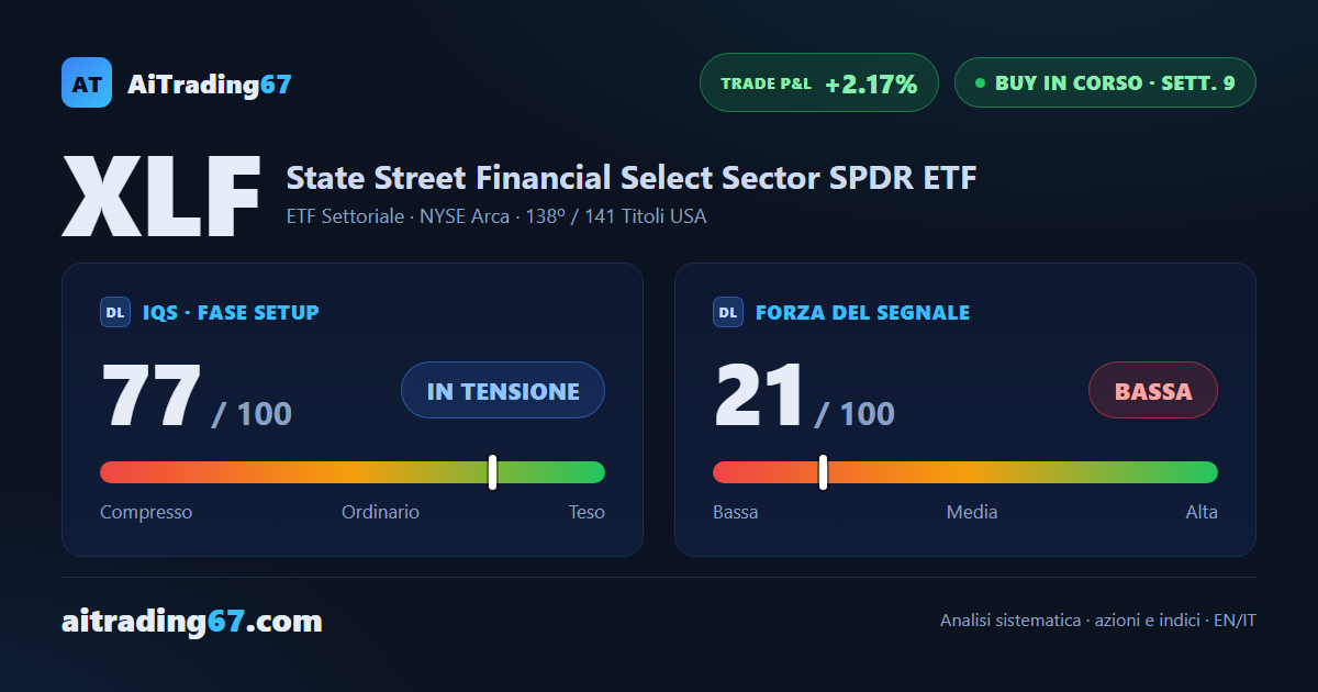 State Street Financial Select Sector SPDR ETF: a un passo dai massimi storici, ma con poco slancio