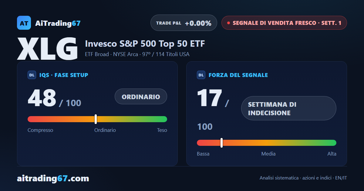 Invesco S&P 500 Top 50: segnale fresco, operatività sconsigliata